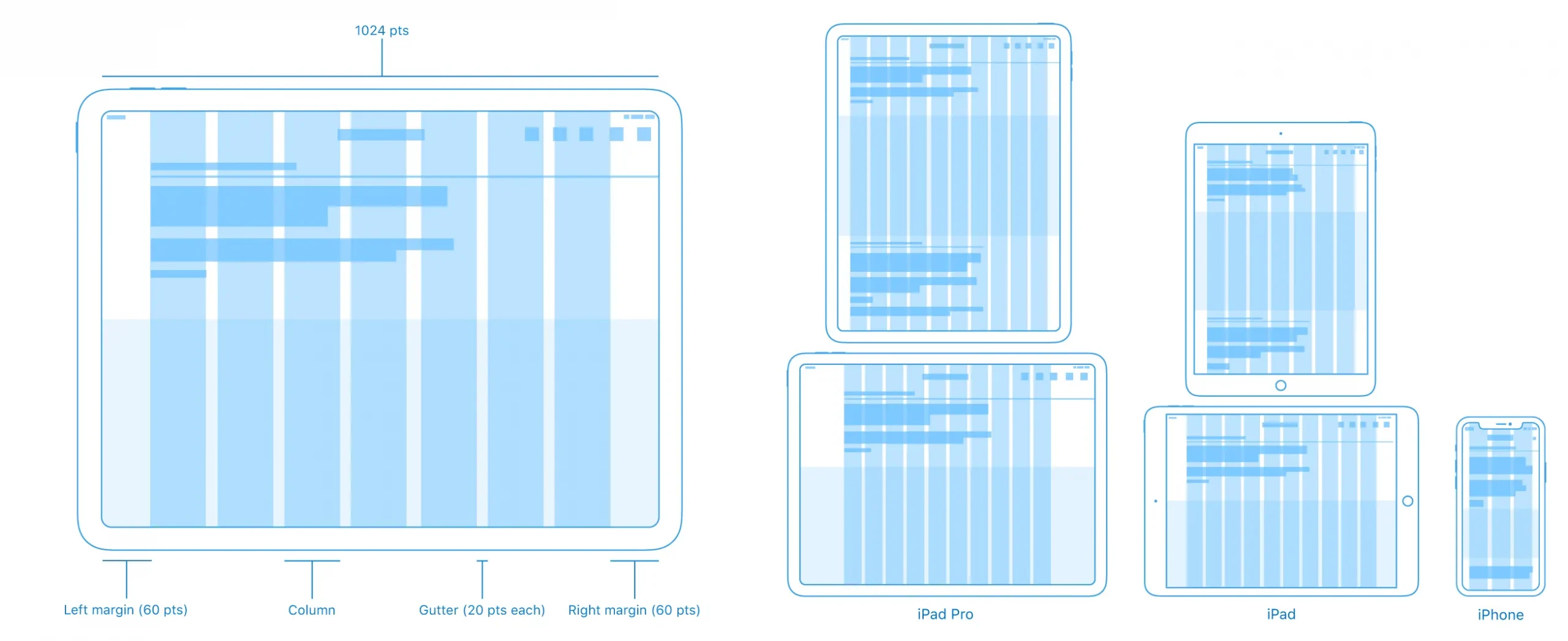 columns and margins in apple layout