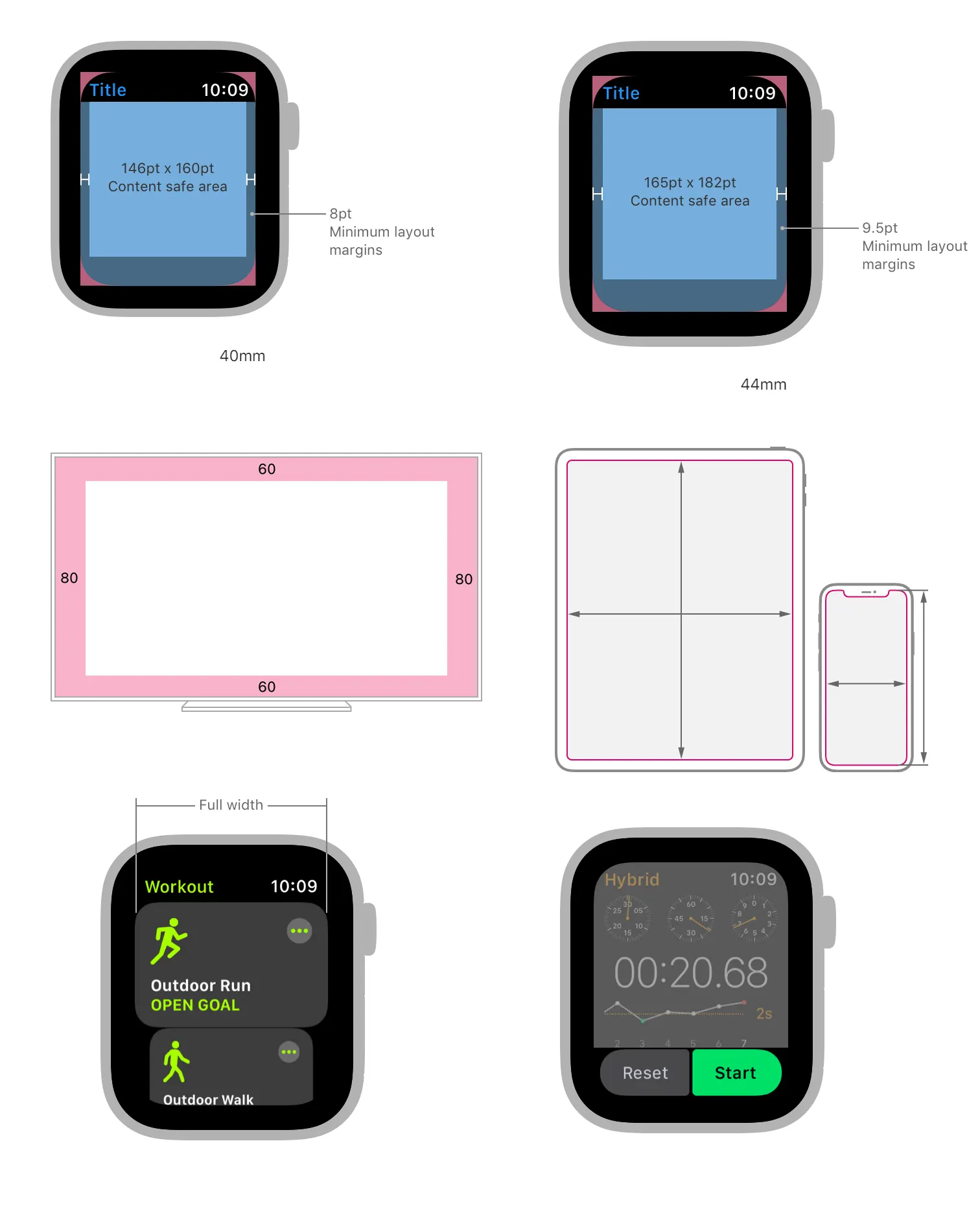 layout and margins on apple watch, apple TV, mobile and table 