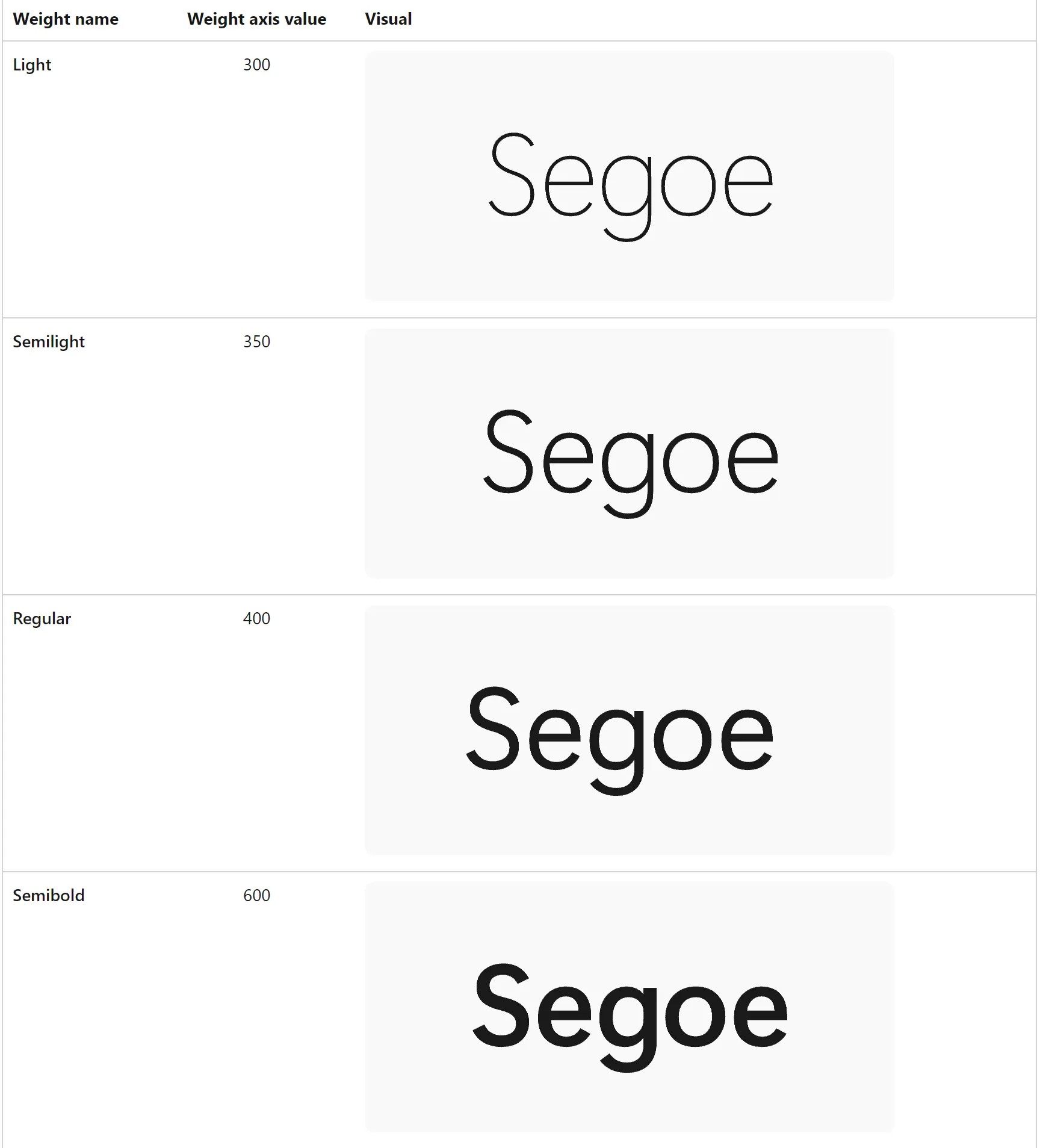 font segoe in windows 